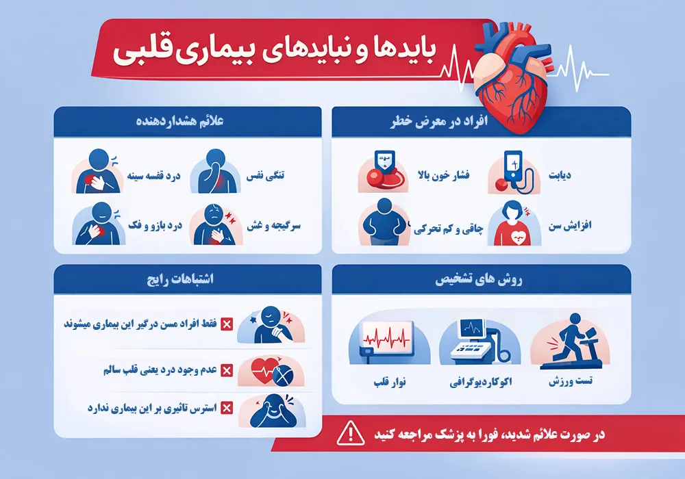نکات بیماری قلبی