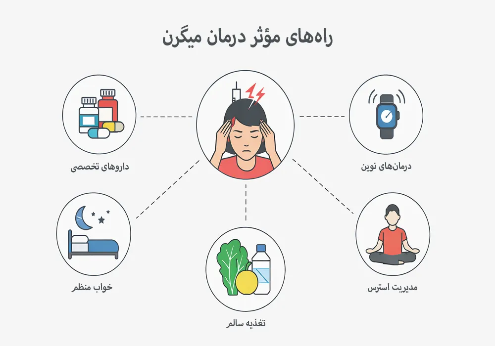 روش‌های موثر درمان میگرن