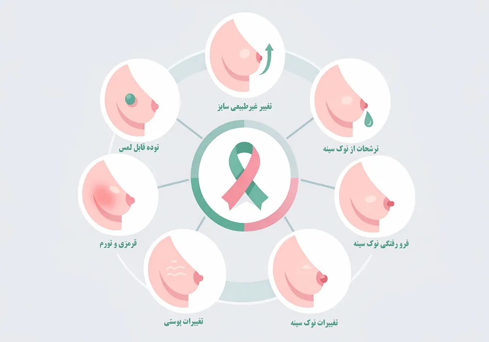 علائم اولیه سرطان سينه در زنان