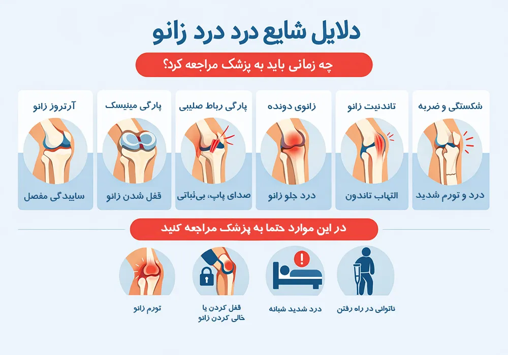 درمان های درد زانو