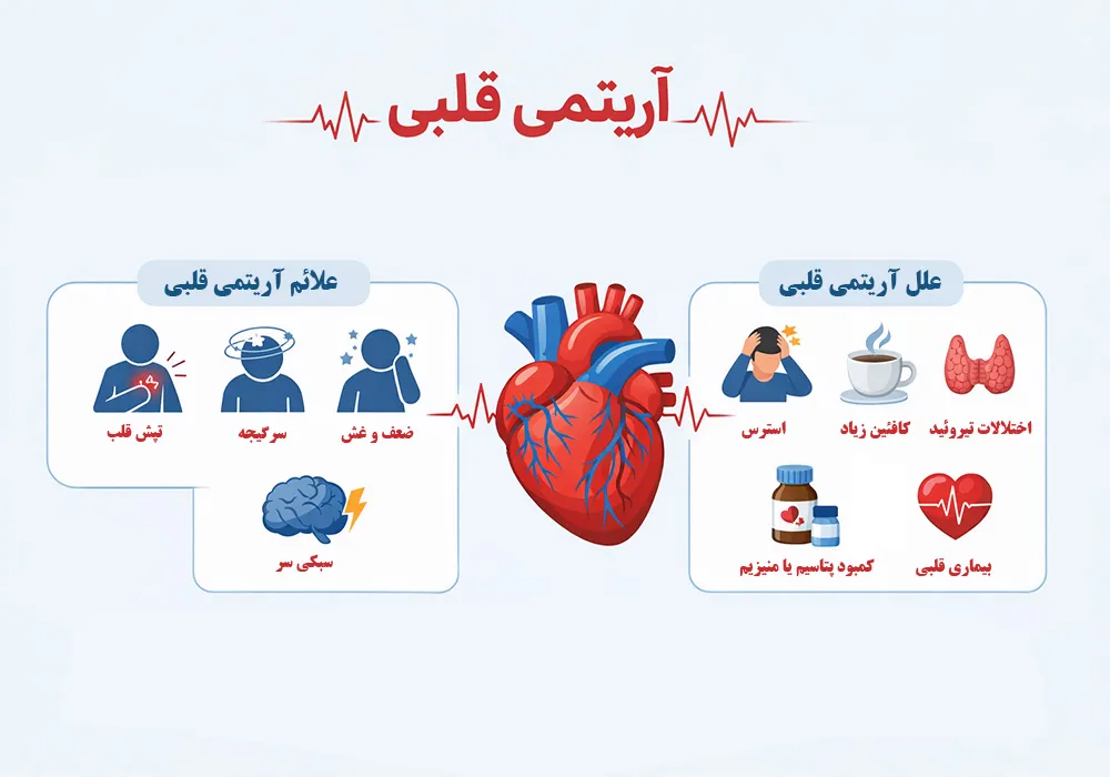 علائم آریتمی قلبی