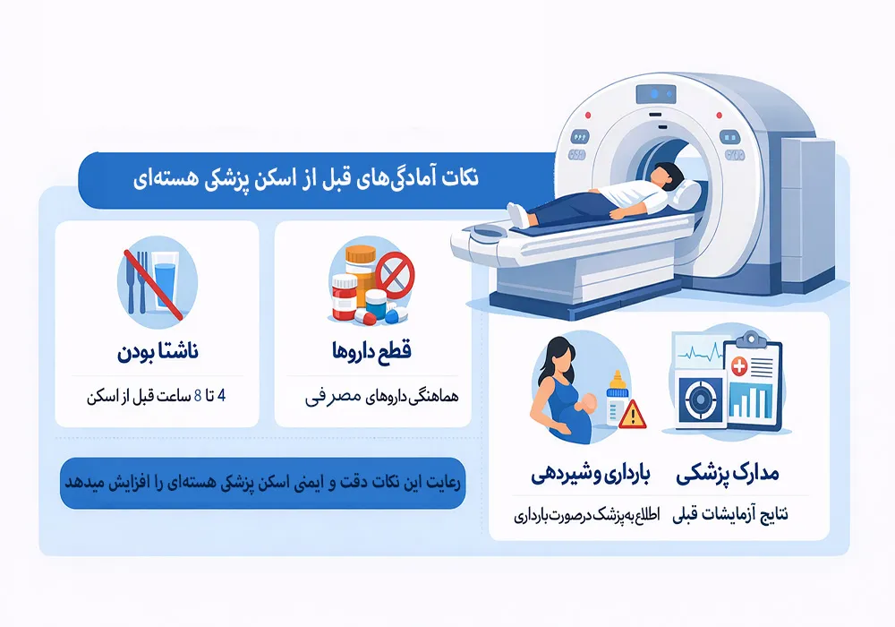 آمادگی قبل از اسکن پزشکی هسته‌ای