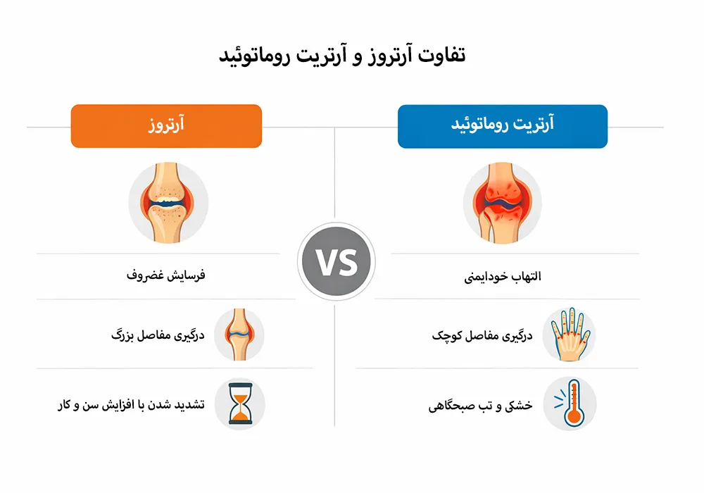 مقایسه آرتروز با آرتریت روماتوئید