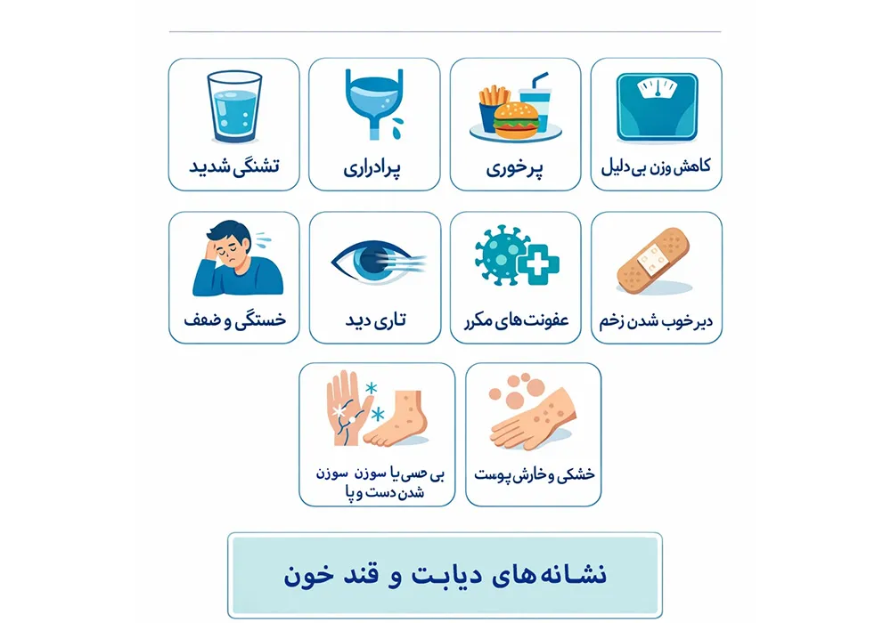 علائم اولیه دیابت