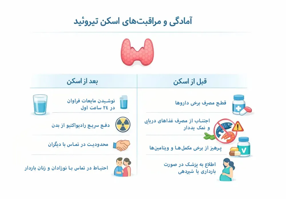 نکات قبل و بعد از اسکن تیروئید