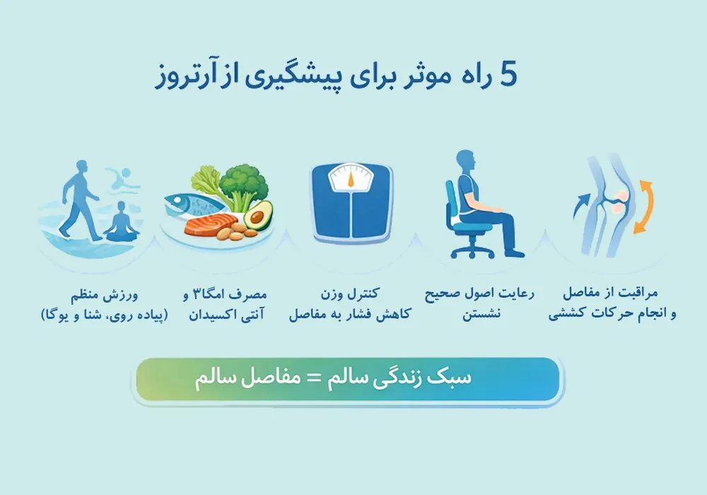 تغذیه برای سلامت مفاصل