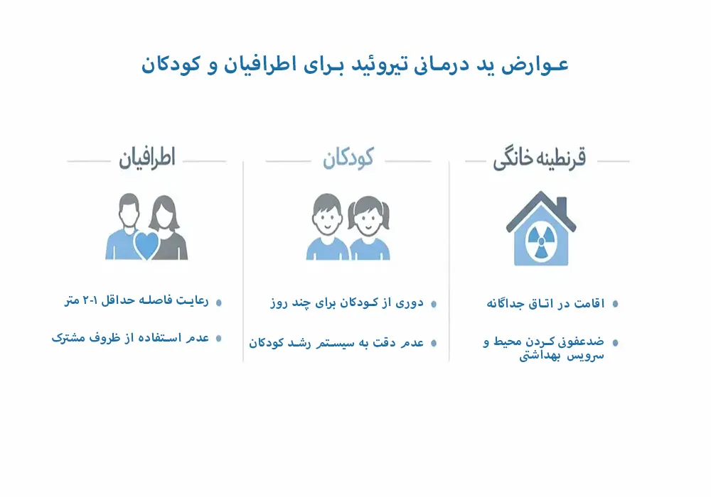 عوارض ید درمانی تیروئید