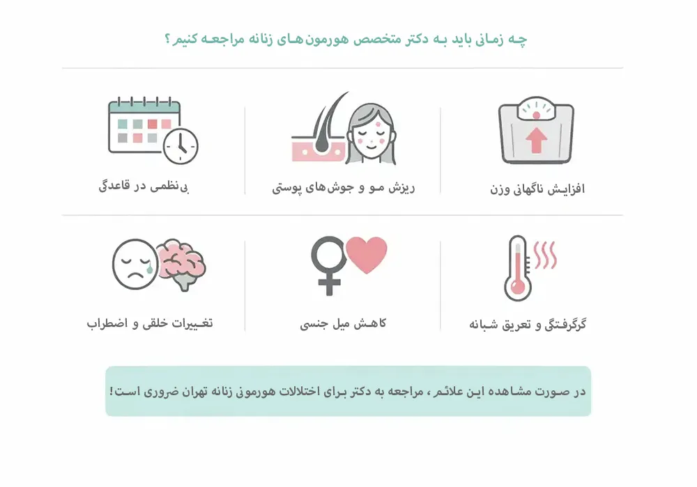 مراجعه به بهترین دکتر متخصص هورمون زنانه