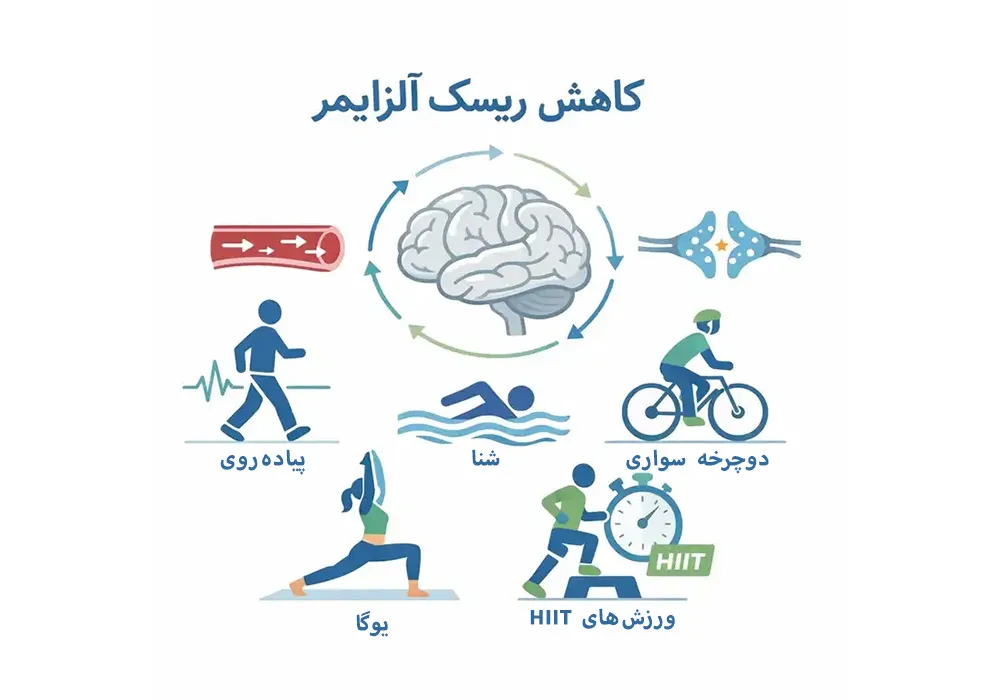 ورزش برای پیشگیری از آلزایمر
