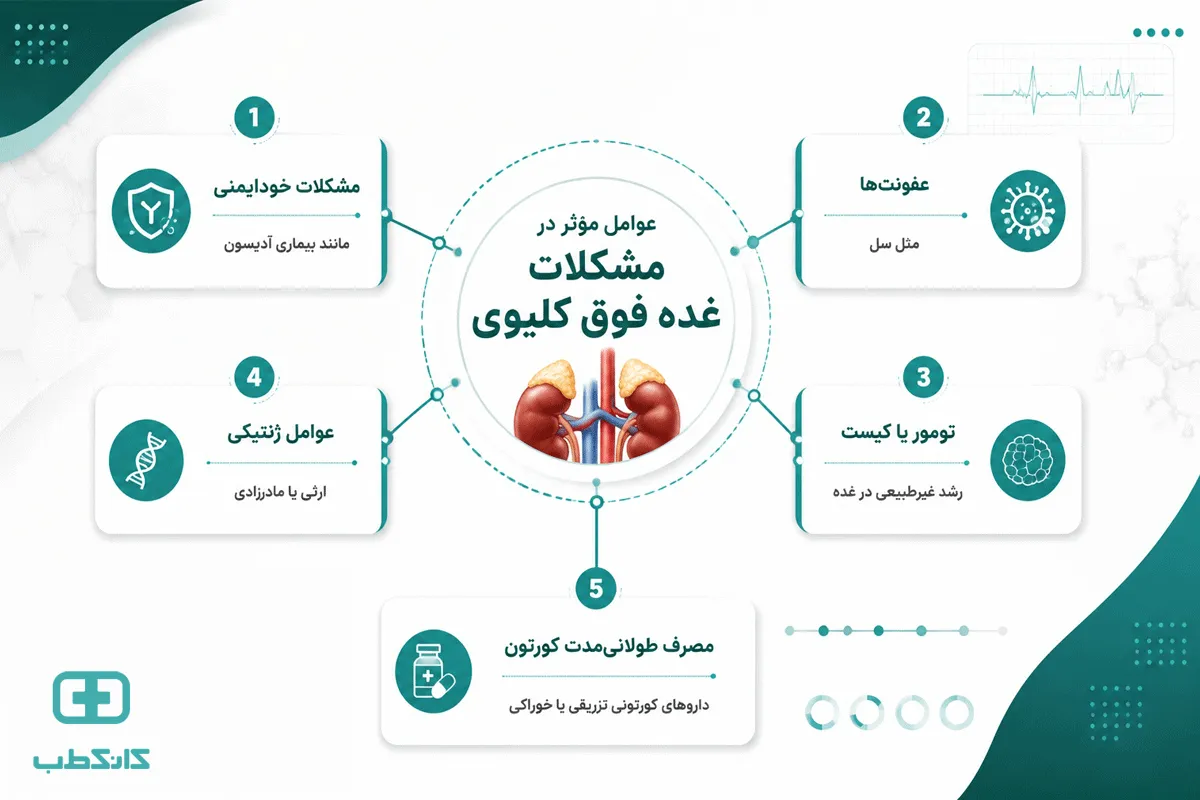 چه عواملی باعث مشکلات غده فوق کلیوی میشوند؟