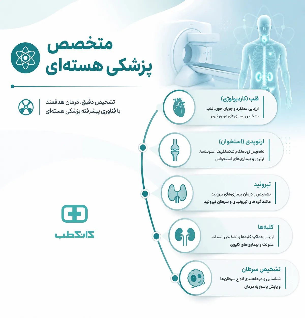 اسکن تیروئید پزشکی هستهای