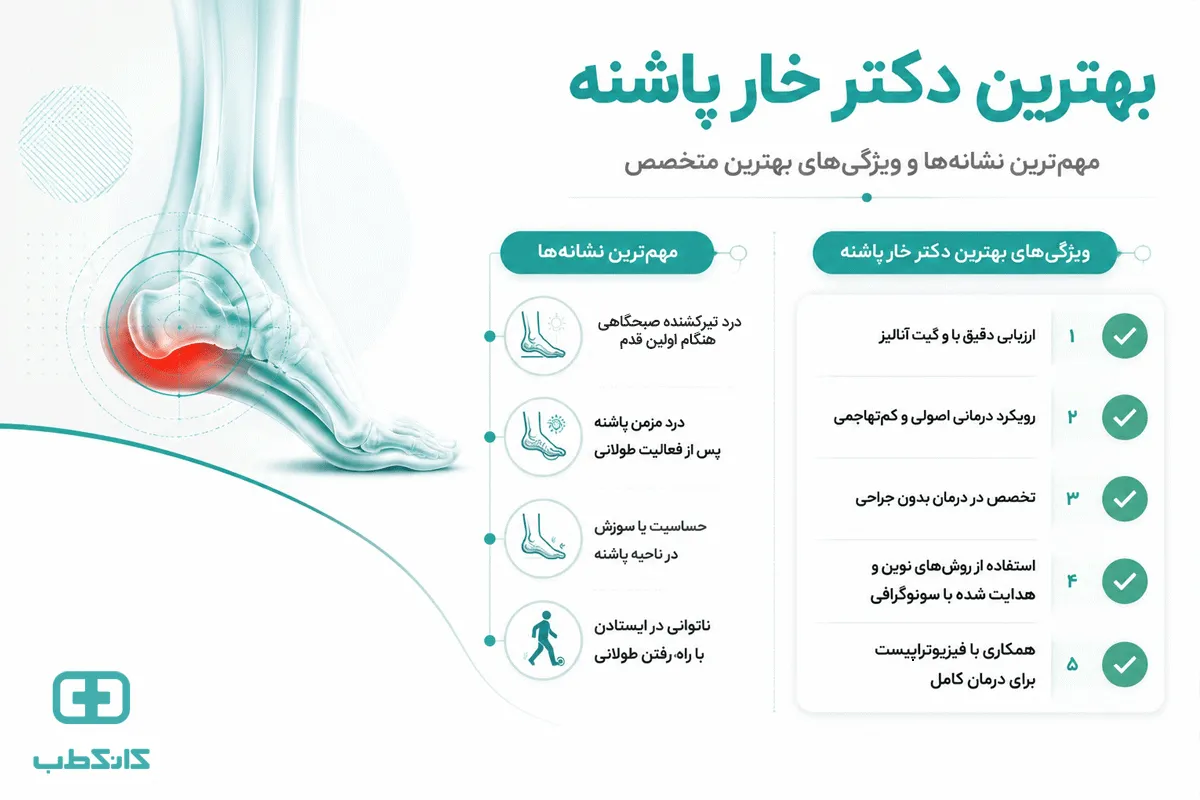 ویژگیهای بهترین دکتر خار پاشنه