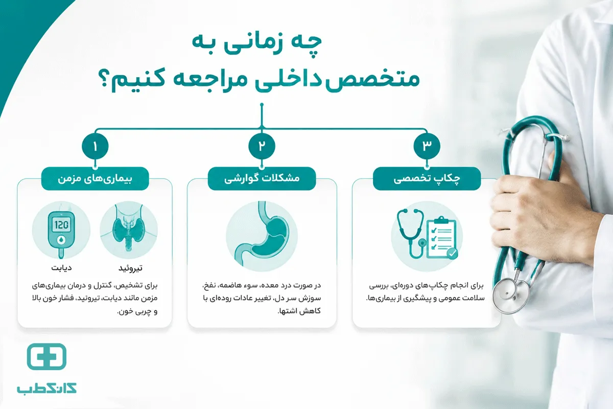 برای درد معده به پزشک عمومی مراجعه کنیم یا متخصص داخلی؟