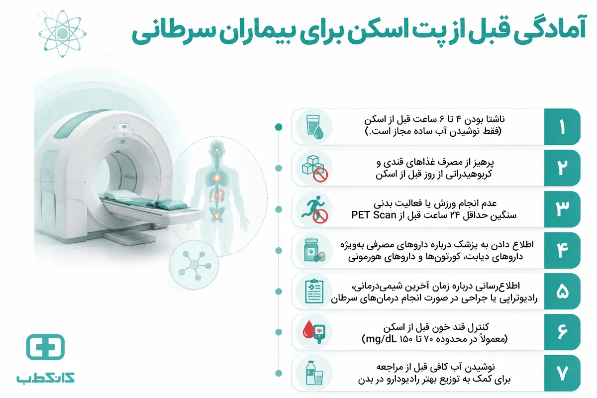 چند ساعت قبل از پت اسکن ناشتا باشیم؟