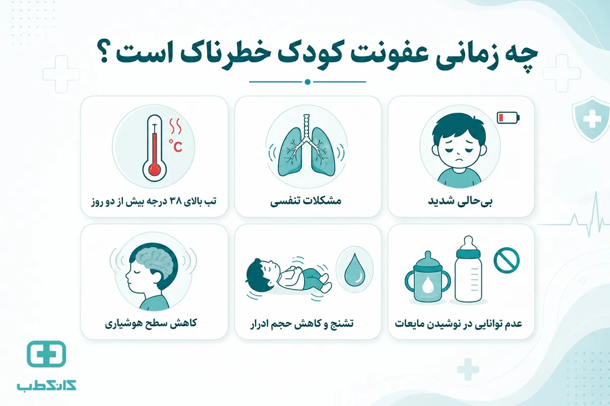 عفونت گوش کودکان