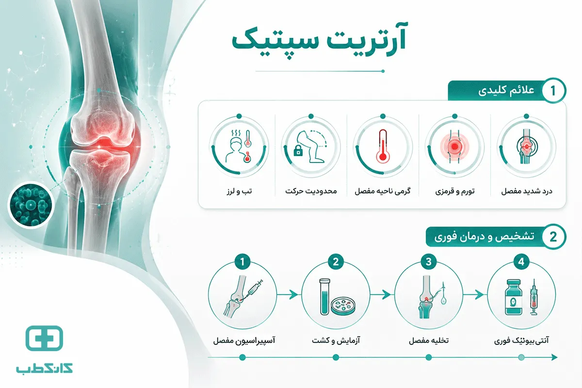 آرتریت سپتیک چگونه تشخیص داده میشود؟