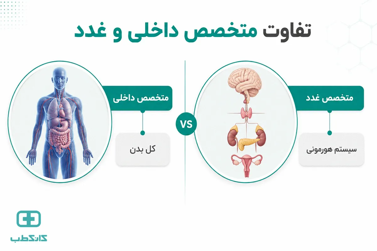 فرق متخصص داخلی با غدد
