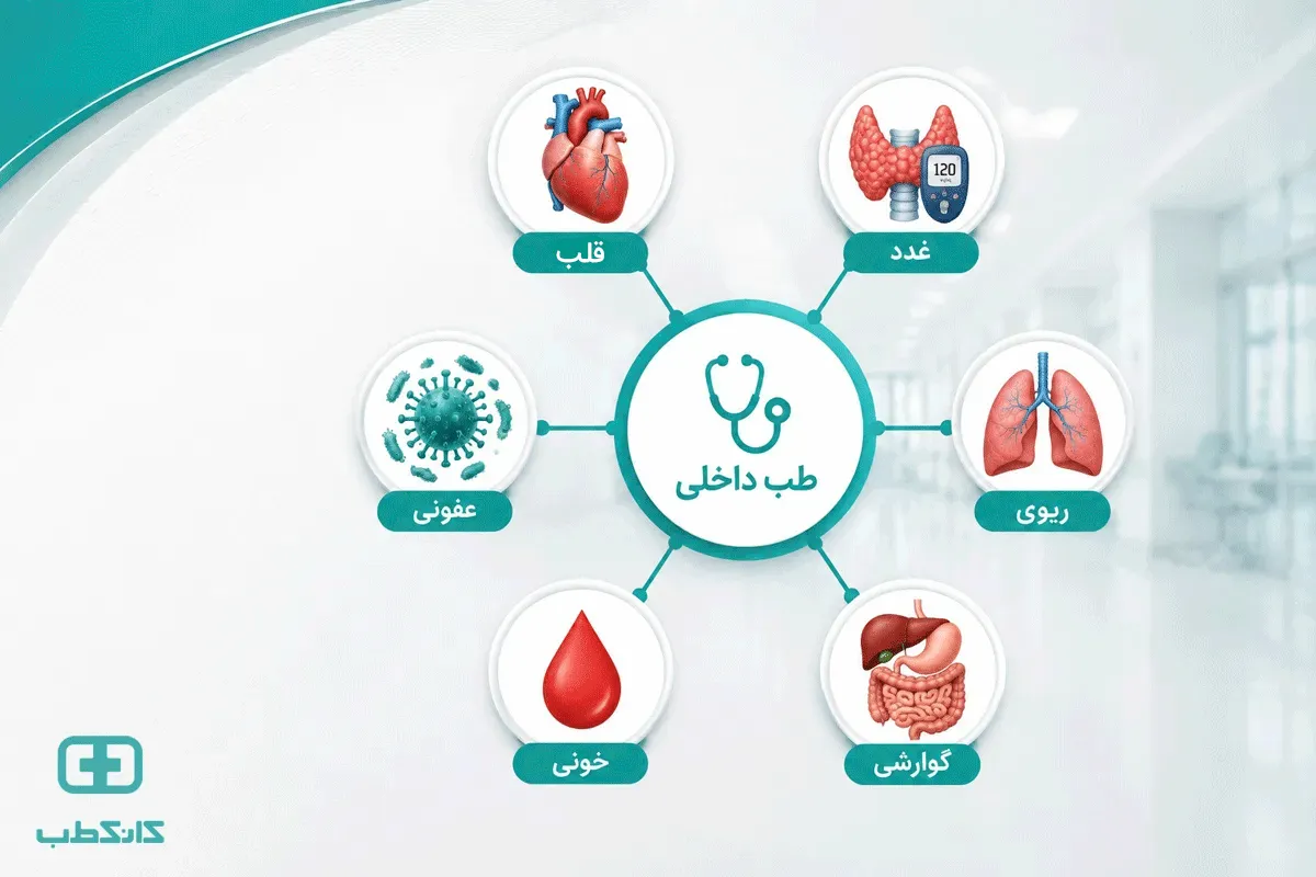 متخصص داخلی برای چیست؟