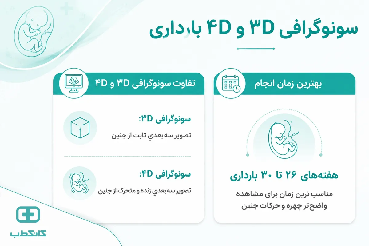 سونوگرافی 3D بارداری چه کاربردی دارد؟