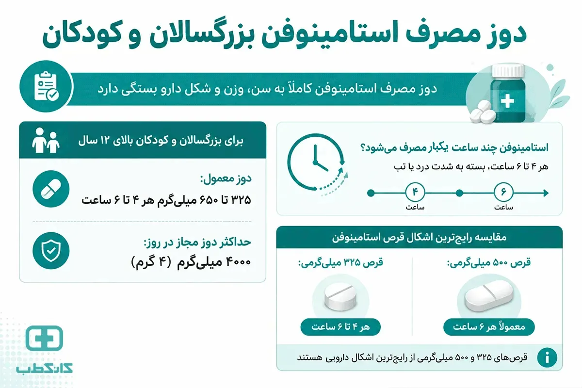دوز مصرف استامینوفن