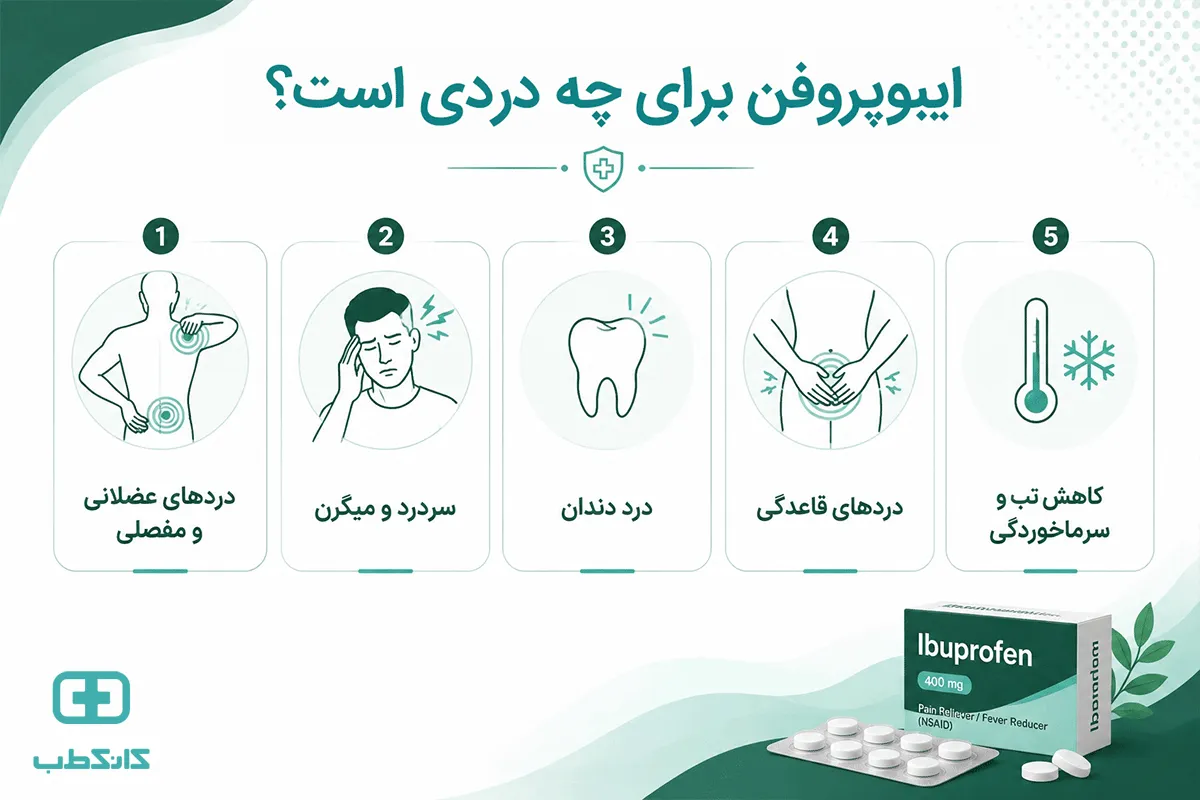 مقدار مصرف ایبوپروفن