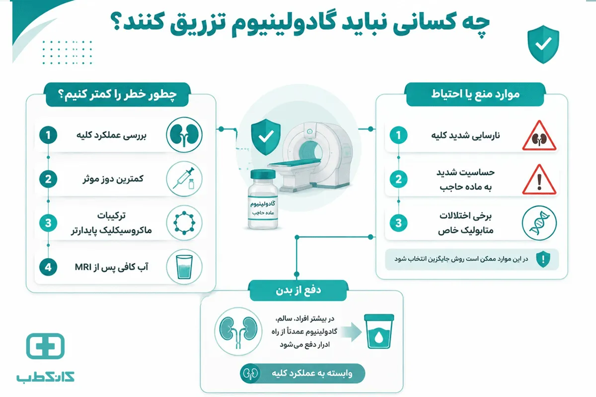 علائم حساسیت به گادولینیوم
