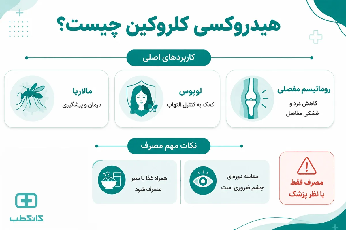 نحوه عملکرد هیدروکسی کلروکین