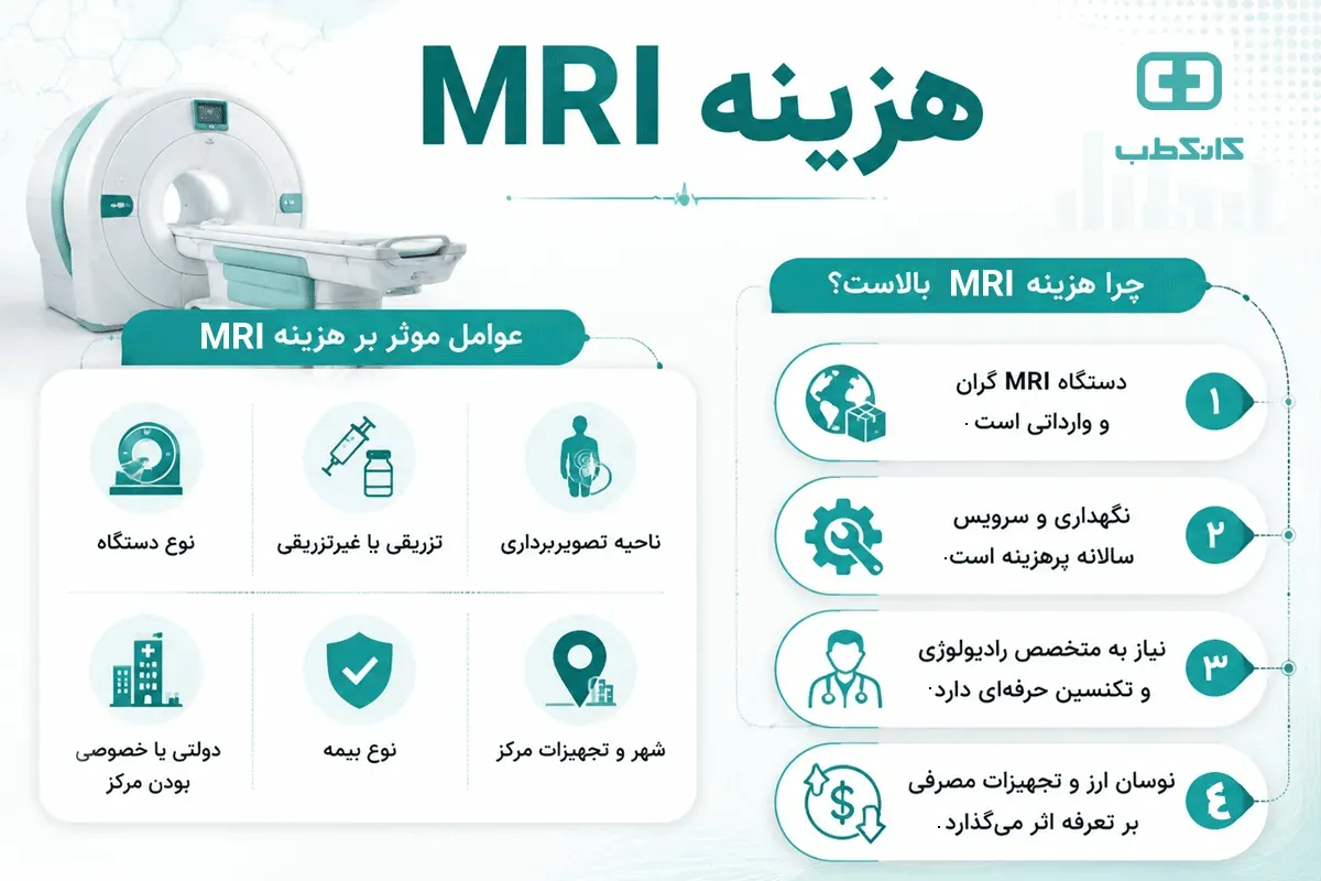 تعرفه MRI