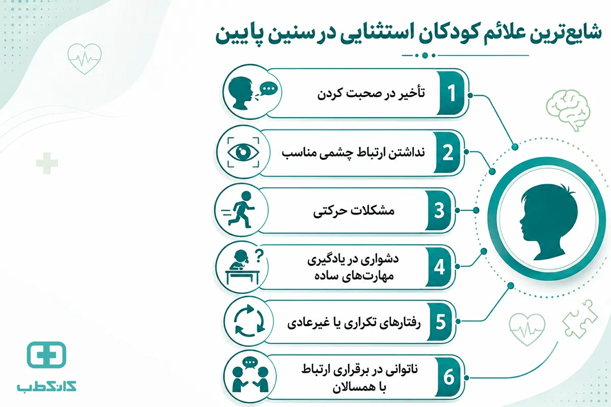 کودکان استثنایی به چه کودکانی گفته میشود