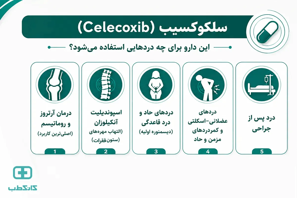 قرص سلکوکسیب ۲۰۰ میلیگرم