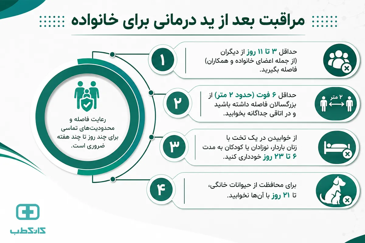 قرنطینه بعد از ید درمانی