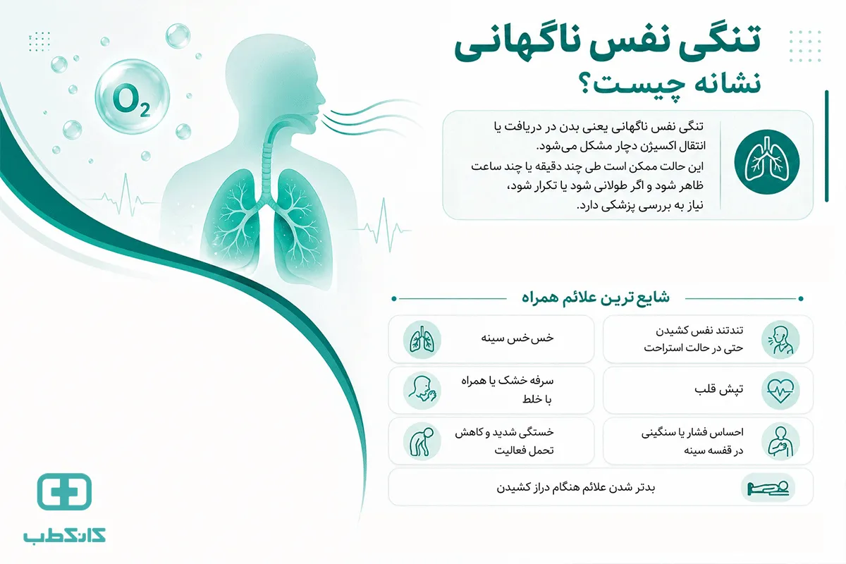 تفاوت تنگی نفس قلبی و ریوی چیست
