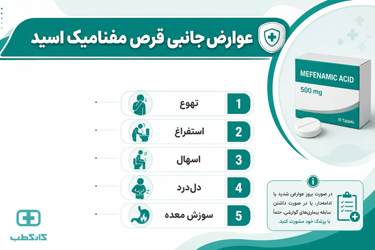 تداخلات دارویی مفنامیک اسید