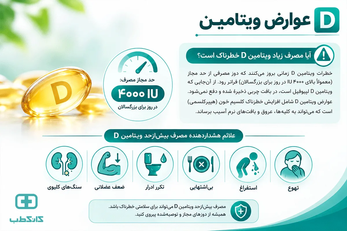 ویتامین D برای استخوان و سیستم ایمنی
