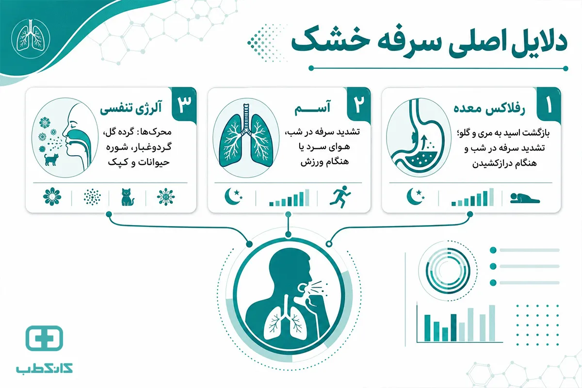 علت سرفه خشک شبانه