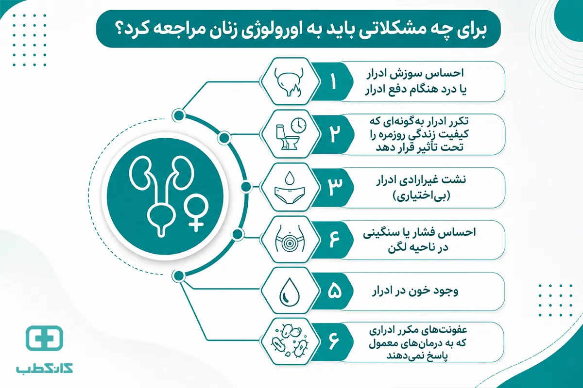 تفاوت اورولوژی زنان با متخصص زنان