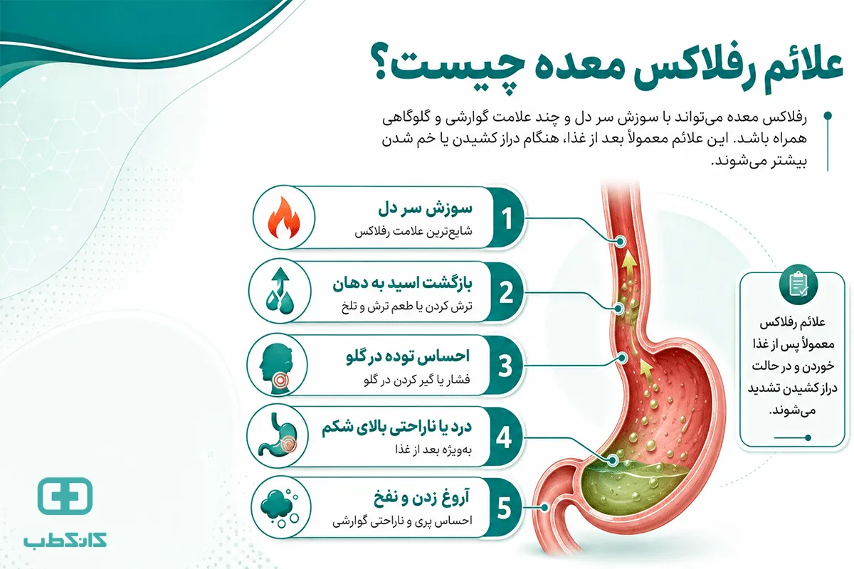 رفلاکس معده چیست و چرا ایجاد میشود