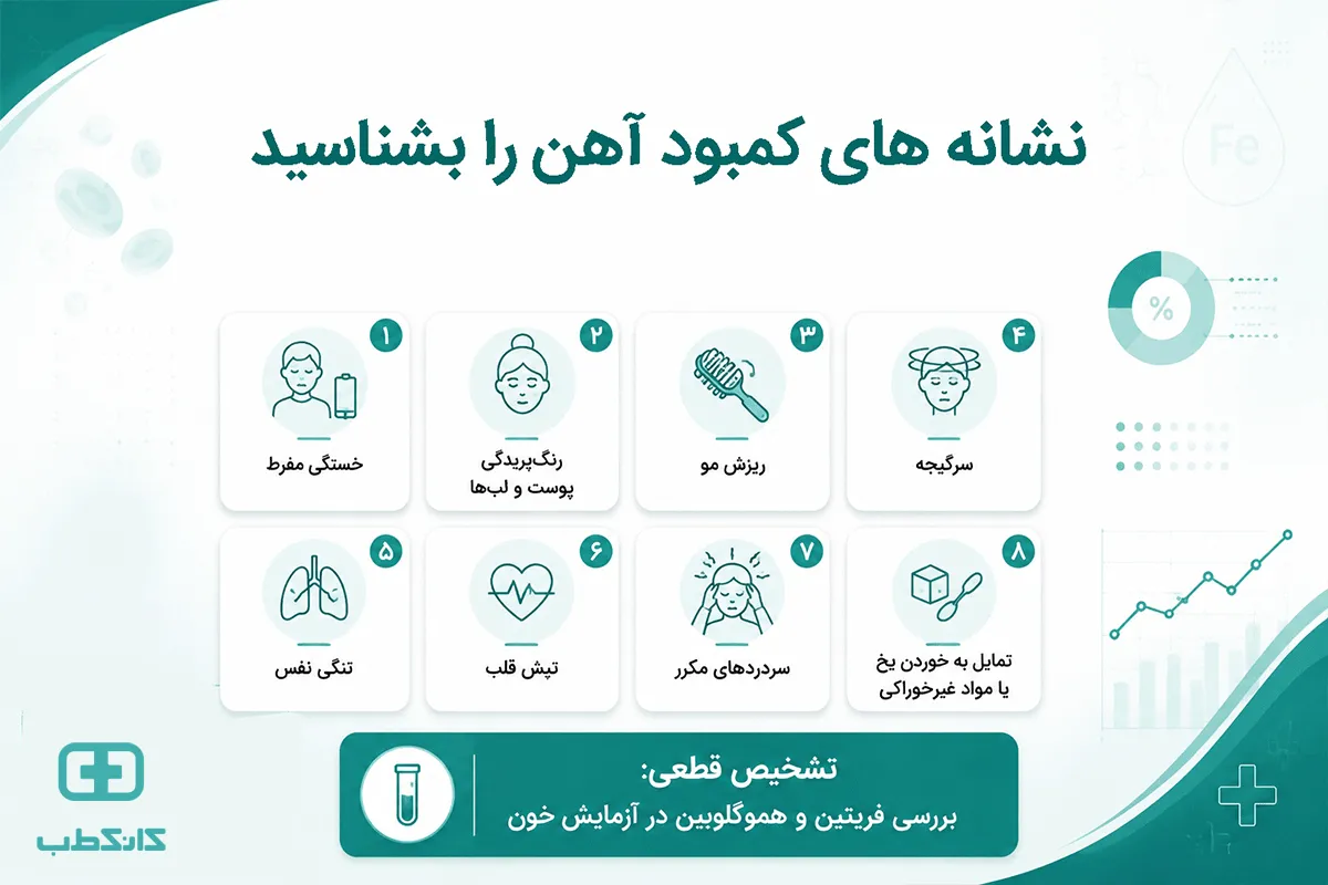 موارد مصرف قرص آهن