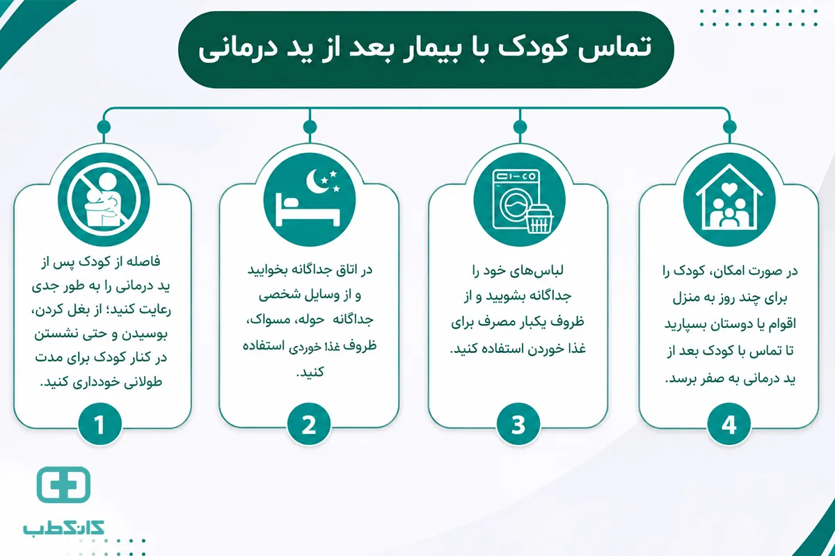 ایمنی کودکان بعد از ید درمانی