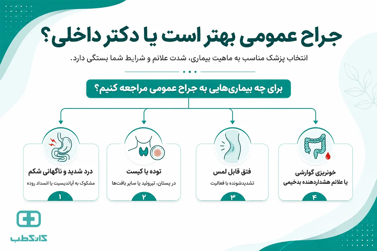 جراح عمومی کیست