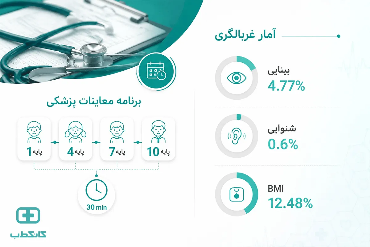 معاینات دورهای مدارس