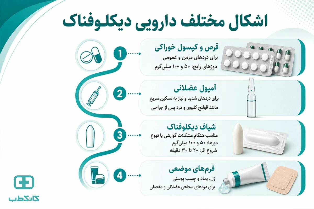 دیکلوفناک