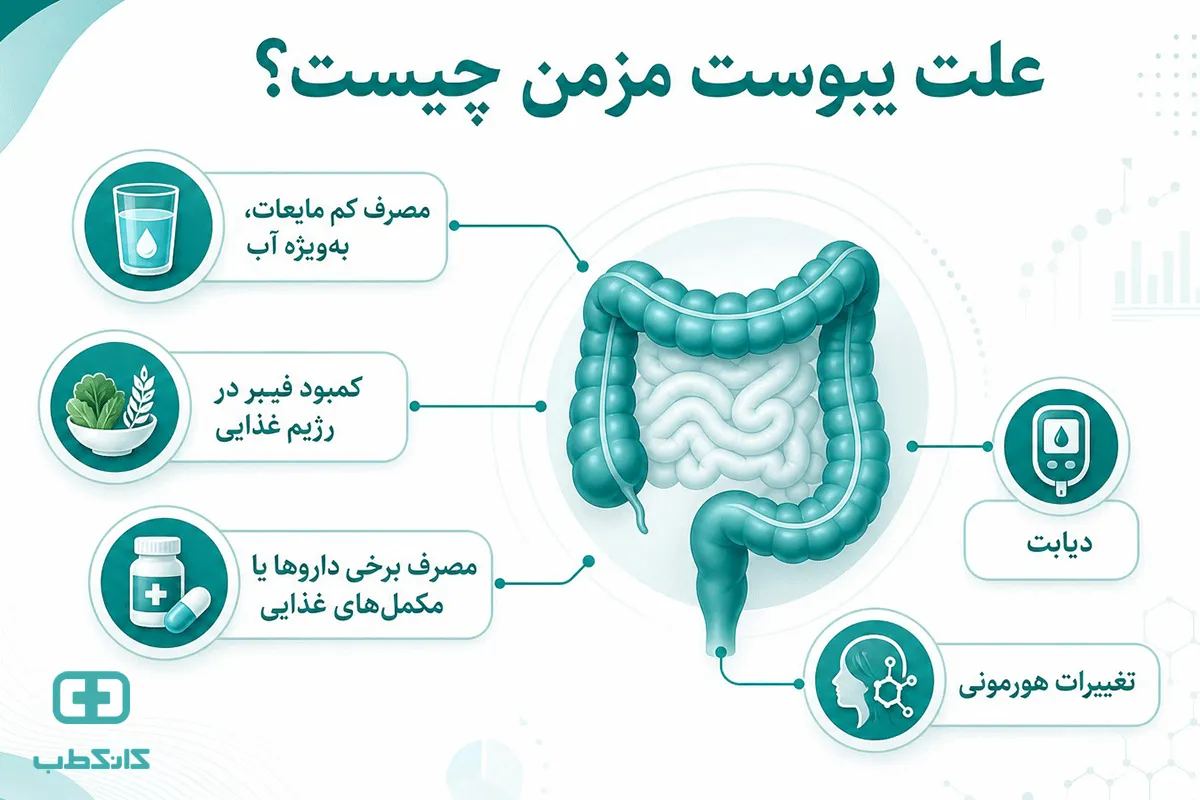 درمان یبوست در خانه
