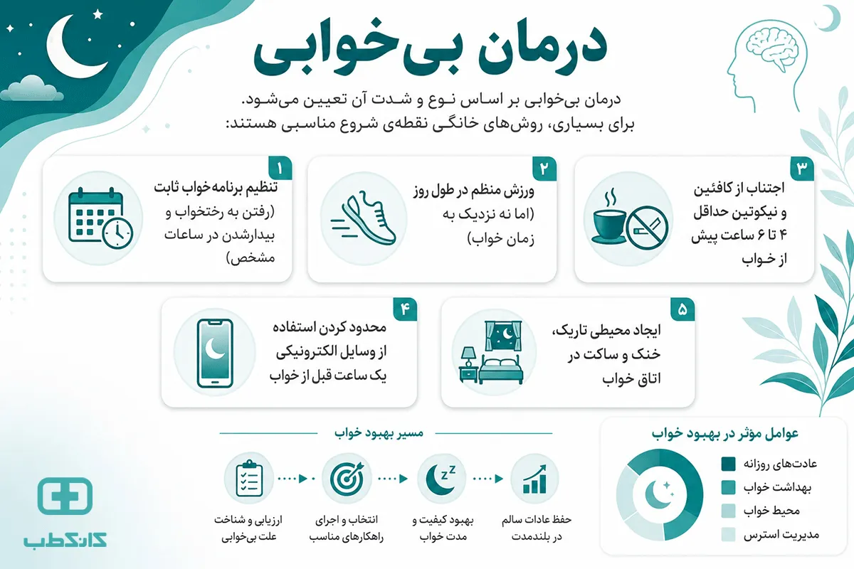 راهکارهای سریع برای خوابیدن