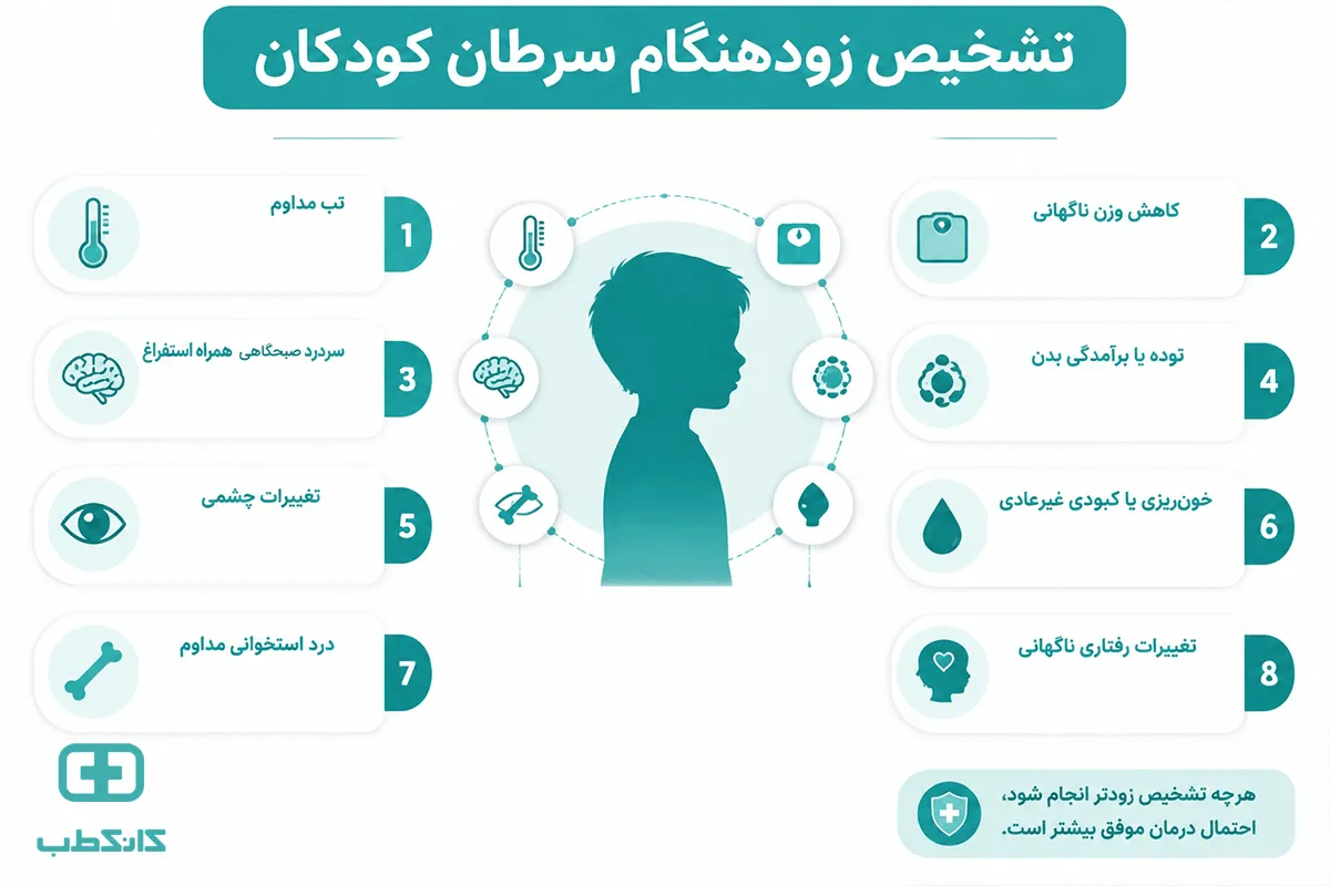 راههای پیشگیری از سرطان در کودکان