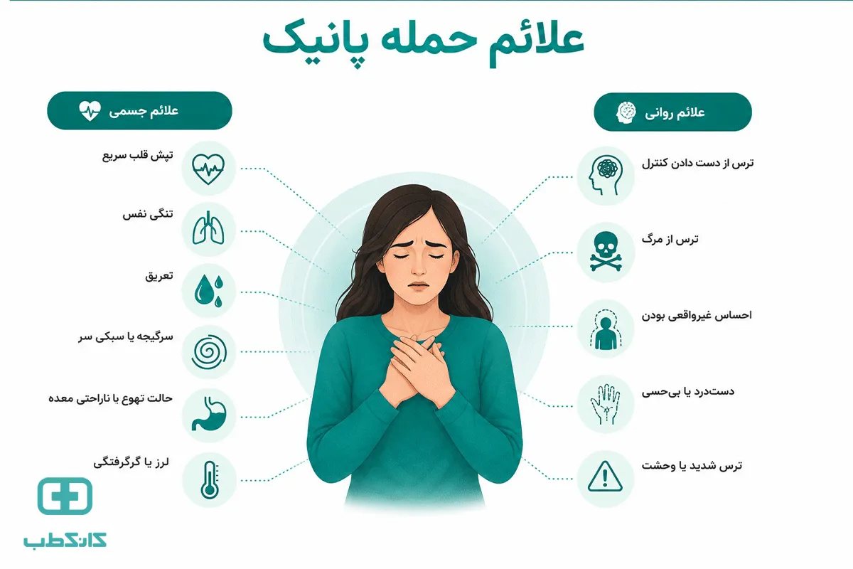 حمله پانیک