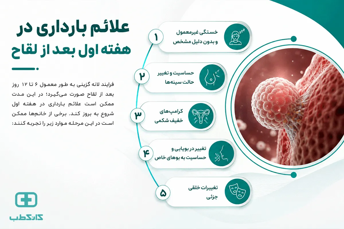 علائم بارداری در روزهای اول تشکیل نطفه
