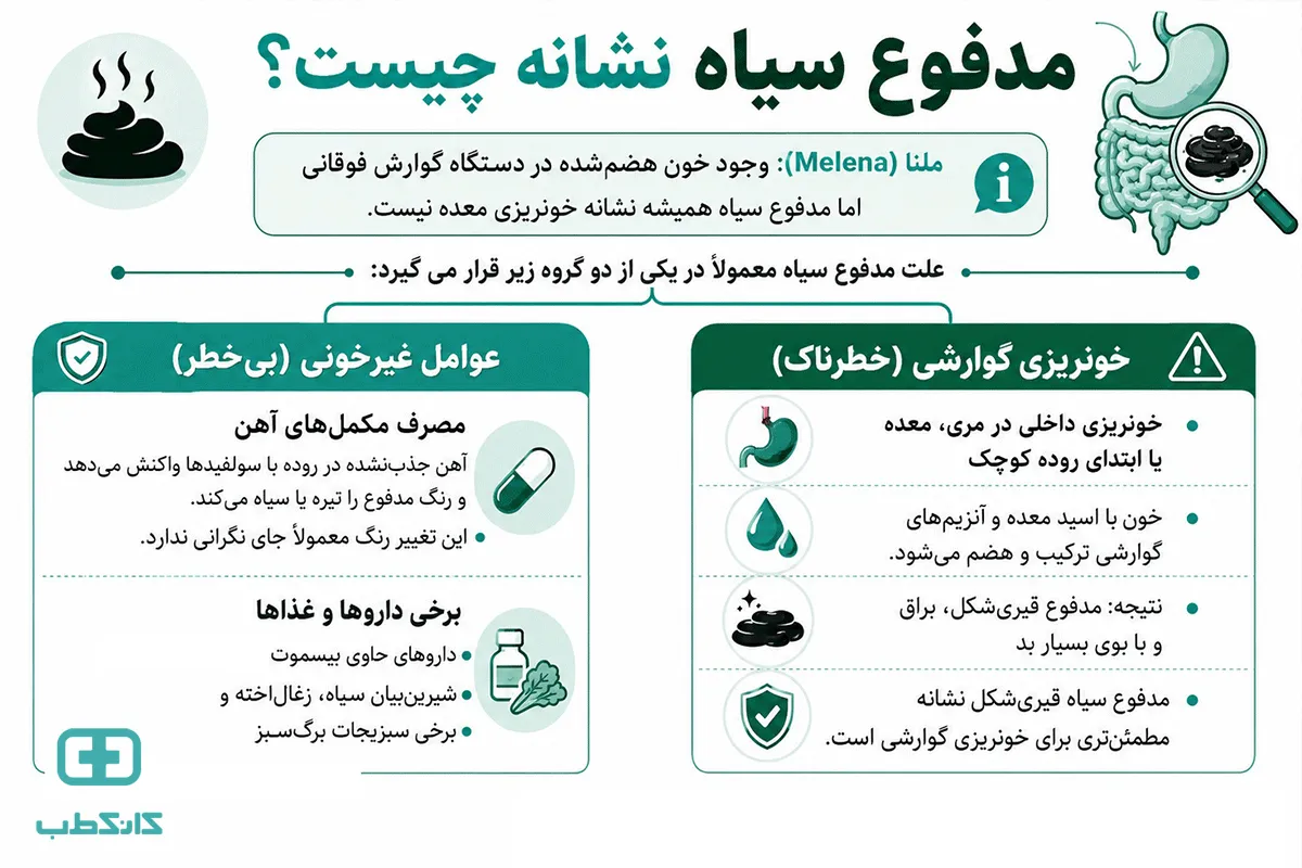 مدفوع سیاه و درد معده
