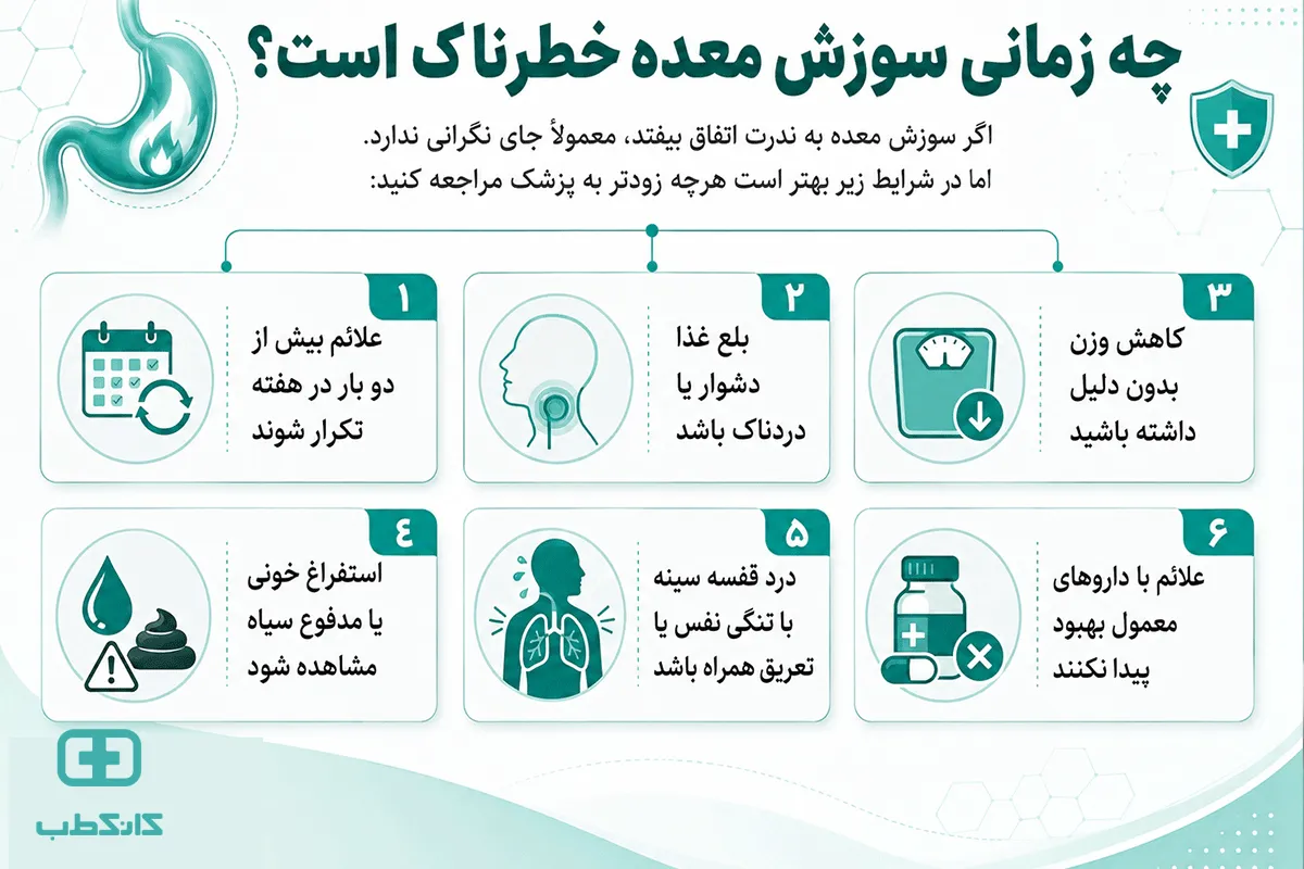 سوزش معده و رفلاکس