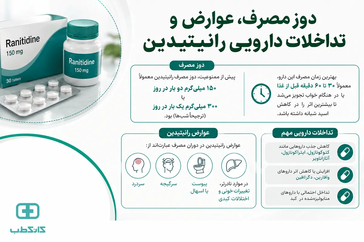 مقدار مصرف رانیتیدین